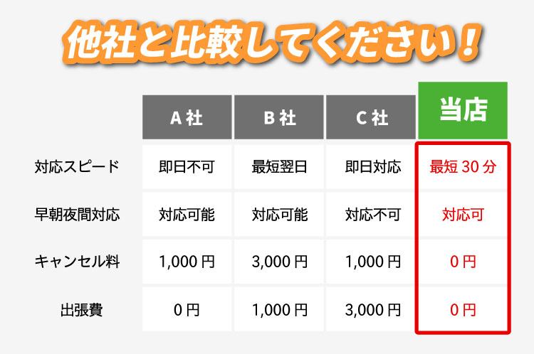 他社と比較してください!
